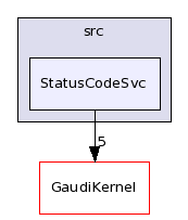 /afs/cern.ch/sw/Gaudi/releases/GAUDI/GAUDI_v22r4/GaudiSvc/src/StatusCodeSvc/