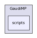 /afs/cern.ch/sw/Gaudi/releases/GAUDI/GAUDI_v22r4/GaudiMP/scripts/