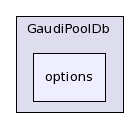 /afs/cern.ch/sw/Gaudi/releases/GAUDI/GAUDI_v22r4/GaudiPoolDb/options/
