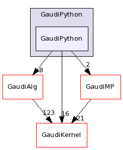 /afs/cern.ch/sw/Gaudi/releases/GAUDI/GAUDI_v23r0/GaudiPython/GaudiPython/