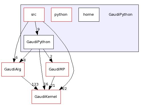 /afs/cern.ch/sw/Gaudi/releases/GAUDI/GAUDI_v23r0/GaudiPython/
