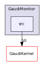 /afs/cern.ch/sw/Gaudi/releases/GAUDI/GAUDI_v23r0/GaudiMonitor/src/