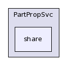 /afs/cern.ch/sw/Gaudi/releases/GAUDI/GAUDI_v23r0/PartPropSvc/share/