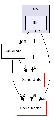 /afs/cern.ch/sw/Gaudi/releases/GAUDI/GAUDI_v23r0/GaudiAlg/src/lib/