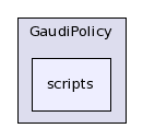 /afs/cern.ch/sw/Gaudi/releases/GAUDI/GAUDI_v23r0/GaudiPolicy/scripts/