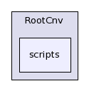 /afs/cern.ch/sw/Gaudi/releases/GAUDI/GAUDI_v23r0/RootCnv/scripts/