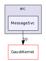 /afs/cern.ch/sw/Gaudi/releases/GAUDI/GAUDI_v23r0/GaudiCoreSvc/src/MessageSvc/