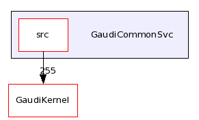 /afs/cern.ch/sw/Gaudi/releases/GAUDI/GAUDI_v23r0/GaudiCommonSvc/