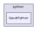 /afs/cern.ch/sw/Gaudi/releases/GAUDI/GAUDI_v23r0/GaudiPython/python/GaudiPython/