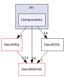 /afs/cern.ch/sw/Gaudi/releases/GAUDI/GAUDI_v23r0/GaudiGSL/src/Components/