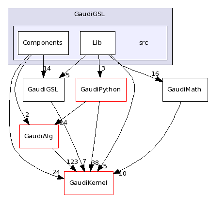 /afs/cern.ch/sw/Gaudi/releases/GAUDI/GAUDI_v23r0/GaudiGSL/src/