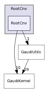 /afs/cern.ch/sw/Gaudi/releases/GAUDI/GAUDI_v23r0/RootCnv/RootCnv/