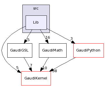 /afs/cern.ch/sw/Gaudi/releases/GAUDI/GAUDI_v23r0/GaudiGSL/src/Lib/
