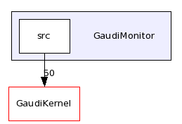 /afs/cern.ch/sw/Gaudi/releases/GAUDI/GAUDI_v23r0/GaudiMonitor/