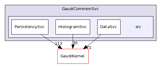 /afs/cern.ch/sw/Gaudi/releases/GAUDI/GAUDI_v23r0/GaudiCommonSvc/src/