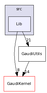 /afs/cern.ch/sw/Gaudi/releases/GAUDI/GAUDI_v23r0/GaudiUtils/src/Lib/
