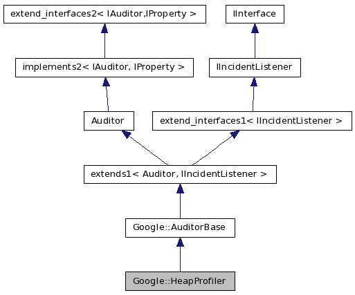 Inheritance graph