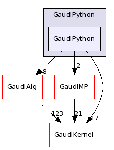 /afs/cern.ch/sw/Gaudi/releases/GAUDI/GAUDI_v23r1/GaudiPython/GaudiPython/