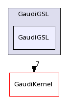 /afs/cern.ch/sw/Gaudi/releases/GAUDI/GAUDI_v23r1/GaudiGSL/GaudiGSL/