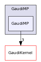 /afs/cern.ch/sw/Gaudi/releases/GAUDI/GAUDI_v23r1/GaudiMP/GaudiMP/