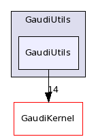 /afs/cern.ch/sw/Gaudi/releases/GAUDI/GAUDI_v23r1/GaudiUtils/GaudiUtils/