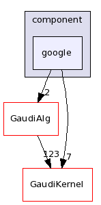 /afs/cern.ch/sw/Gaudi/releases/GAUDI/GAUDI_v23r1/GaudiProfiling/src/component/google/