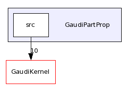 /afs/cern.ch/sw/Gaudi/releases/GAUDI/GAUDI_v23r1/GaudiPartProp/