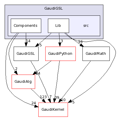 /afs/cern.ch/sw/Gaudi/releases/GAUDI/GAUDI_v23r1/GaudiGSL/src/