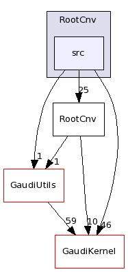 /afs/cern.ch/sw/Gaudi/releases/GAUDI/GAUDI_v23r1/RootCnv/src/
