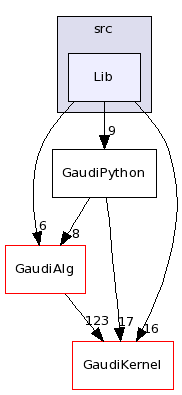 /afs/cern.ch/sw/Gaudi/releases/GAUDI/GAUDI_v23r1/GaudiPython/src/Lib/