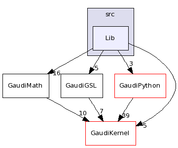 /afs/cern.ch/sw/Gaudi/releases/GAUDI/GAUDI_v23r1/GaudiGSL/src/Lib/