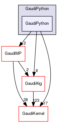 /afs/.cern.ch/sw/Gaudi/www/releases/GAUDI/GAUDI_v23r10/GaudiPython/GaudiPython