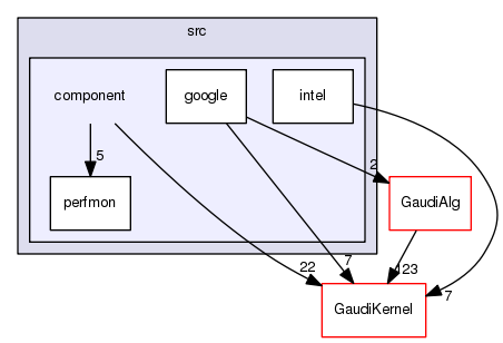 /afs/.cern.ch/sw/Gaudi/www/releases/GAUDI/GAUDI_v23r10/GaudiProfiling/src/component