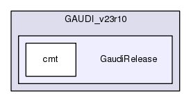 /afs/.cern.ch/sw/Gaudi/www/releases/GAUDI/GAUDI_v23r10/GaudiRelease