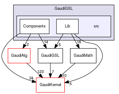 /afs/.cern.ch/sw/Gaudi/www/releases/GAUDI/GAUDI_v23r10/GaudiGSL/src