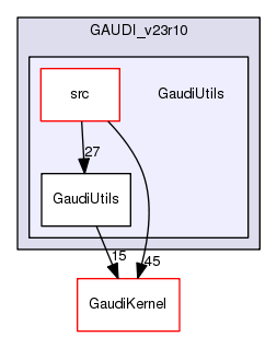 /afs/.cern.ch/sw/Gaudi/www/releases/GAUDI/GAUDI_v23r10/GaudiUtils