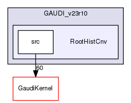/afs/.cern.ch/sw/Gaudi/www/releases/GAUDI/GAUDI_v23r10/RootHistCnv
