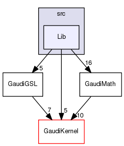 /afs/.cern.ch/sw/Gaudi/www/releases/GAUDI/GAUDI_v23r10/GaudiGSL/src/Lib