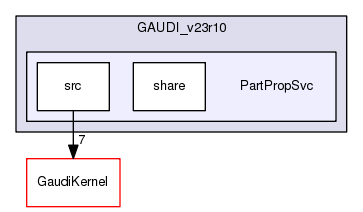 /afs/.cern.ch/sw/Gaudi/www/releases/GAUDI/GAUDI_v23r10/PartPropSvc