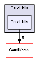 /afs/.cern.ch/sw/Gaudi/www/releases/GAUDI/GAUDI_v23r10/GaudiUtils/GaudiUtils