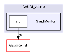 /afs/.cern.ch/sw/Gaudi/www/releases/GAUDI/GAUDI_v23r10/GaudiMonitor