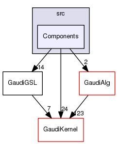 /afs/.cern.ch/sw/Gaudi/www/releases/GAUDI/GAUDI_v23r10/GaudiGSL/src/Components