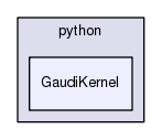 /afs/.cern.ch/sw/Gaudi/www/releases/GAUDI/GAUDI_v23r10/GaudiKernel/python/GaudiKernel