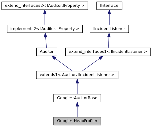 Inheritance graph