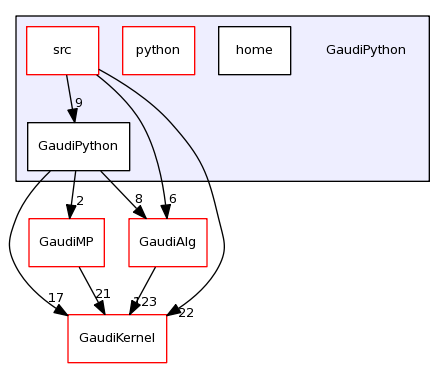 /afs/cern.ch/sw/Gaudi/releases/GAUDI/GAUDI_v23r2/GaudiPython/