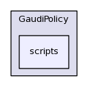 /afs/cern.ch/sw/Gaudi/releases/GAUDI/GAUDI_v23r2/GaudiPolicy/scripts/
