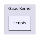 /afs/cern.ch/sw/Gaudi/releases/GAUDI/GAUDI_v23r2/GaudiKernel/scripts/
