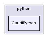 /afs/cern.ch/sw/Gaudi/releases/GAUDI/GAUDI_v23r2/GaudiPython/python/GaudiPython/