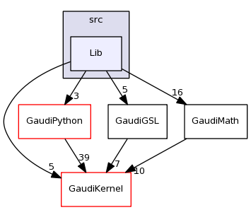 /afs/cern.ch/sw/Gaudi/releases/GAUDI/GAUDI_v23r2/GaudiGSL/src/Lib/