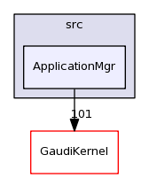 /afs/cern.ch/sw/Gaudi/releases/GAUDI/GAUDI_v23r2/GaudiCoreSvc/src/ApplicationMgr/
